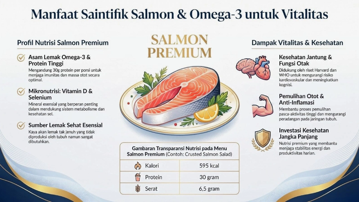 manfaat salmon premium dan omega 3 untuk kesehatan