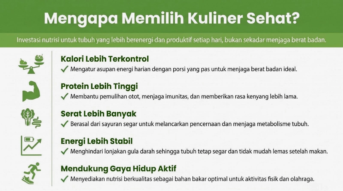 manfaat memilih kuliner sehat di bandung